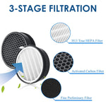 2 Pack PrimaPure H13 3 in 1 True HEPA Filter System Replacement for LV-H132, LV-H132-RF Air Purifier